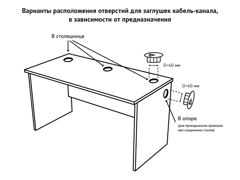 Заглушка для проводов столешницы